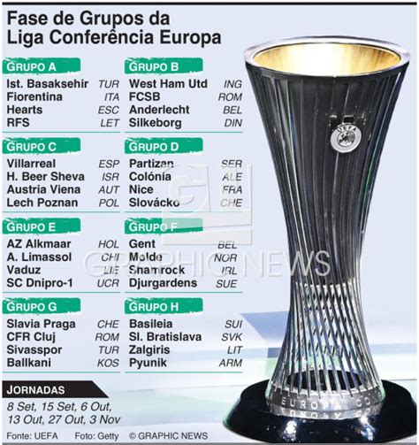 liga conferência europa resultados